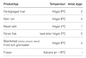 temp